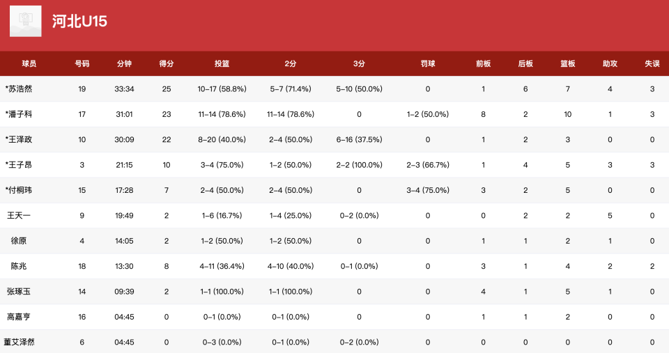 src, img, img src, img, img