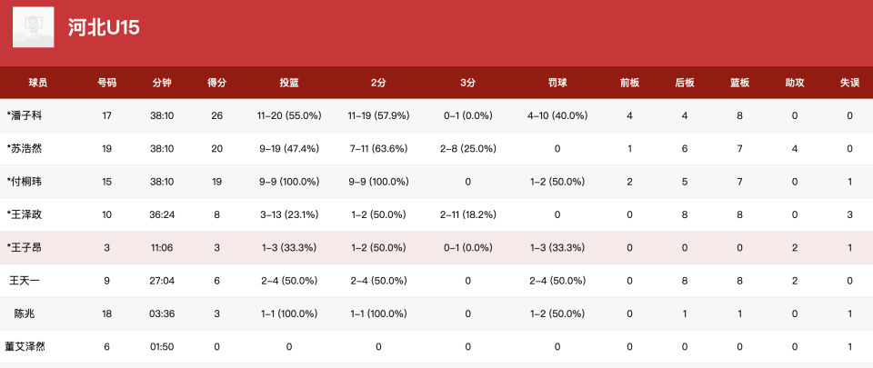 src, width, com src, width, com