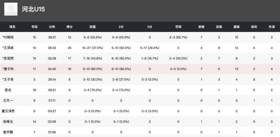 yrMu, data, CXA yrMu, data, CXA