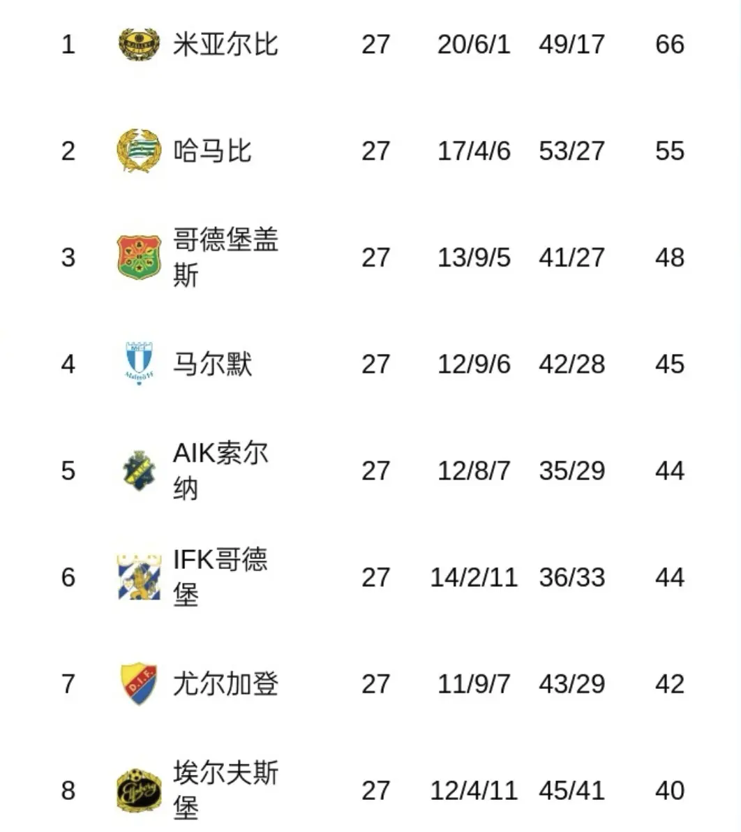 cn, 首夺顶级联, 本赛季实现 cn, 首夺顶级联, 本赛季实现